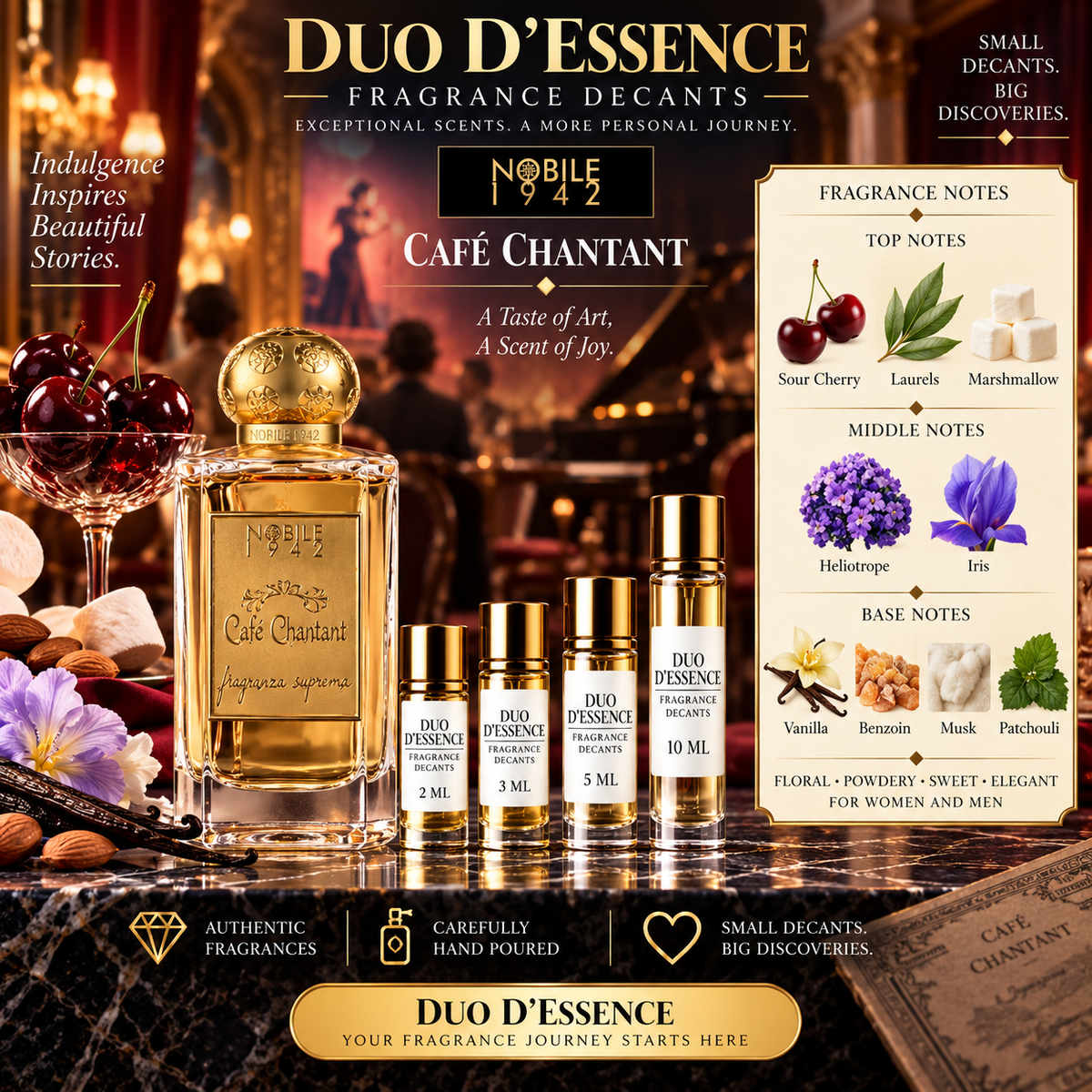 Nobile 1942 Café Chantant – Fragrance Decant