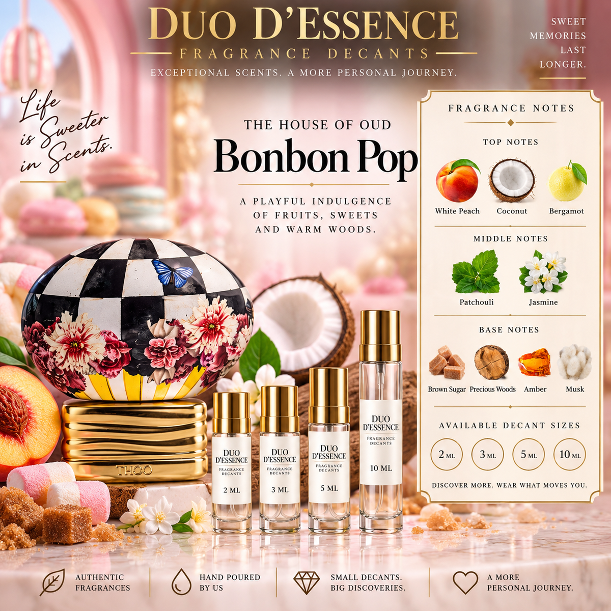 The House of Oud Bonbon Pop – Fragrance Decant